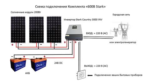 Расширение сети продаж для доступности больших батарей