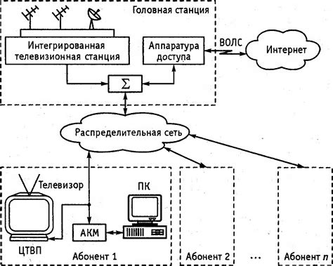 Расширение сети цифрового телевидения