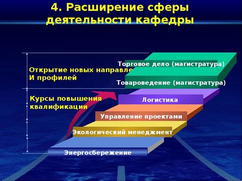 Расширение сферы деятельности