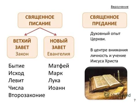 Расшифровка заповедей и примеры из писаний