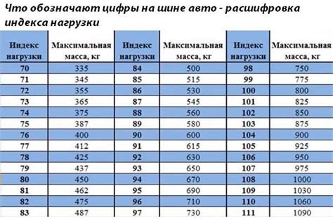 Расшифровка индекса телефона Москвы