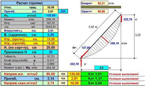 Рациональное распределение нагрузки на ноги во время работы