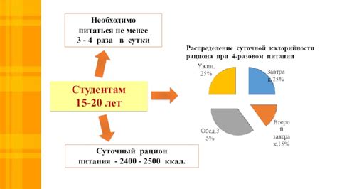 Рацион как основной фактор добавления молока