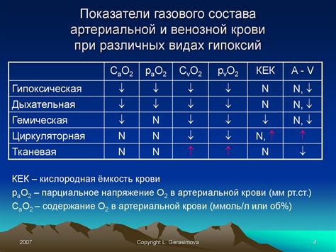 Реакция организма на прием циклоферона