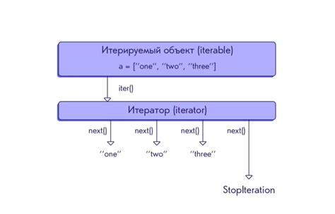 Реализация цикла для черепашки в питоне