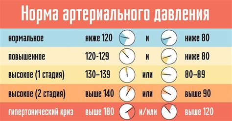Реальное воздействие валерианы на кровяное давление