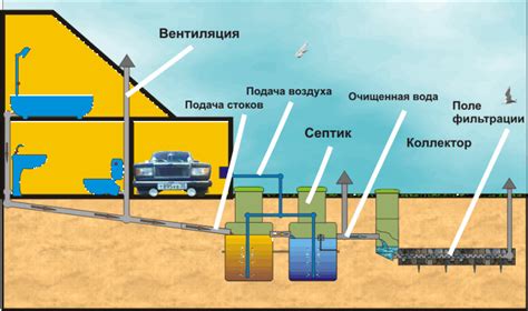 Регламентация установки септика за забором