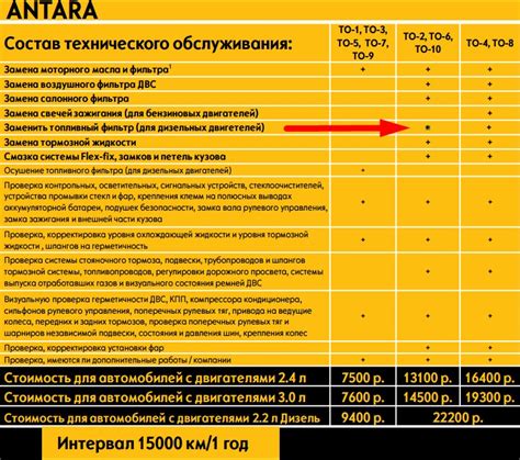 Регламент замены масла в коробке ФФ3