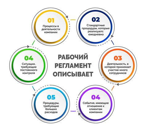 Регламент работы в выходные