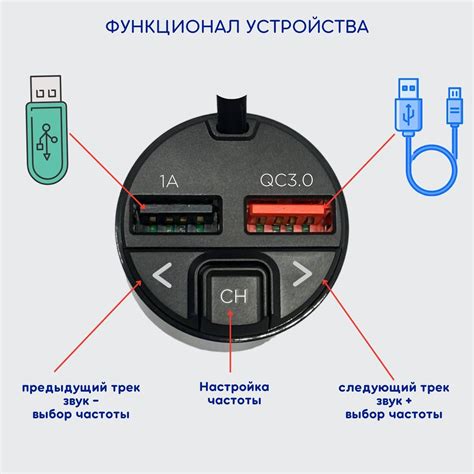 Регулировка звука и выбор аудиоэффектов