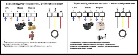 Регулировка параметров работы циркуляционного насоса