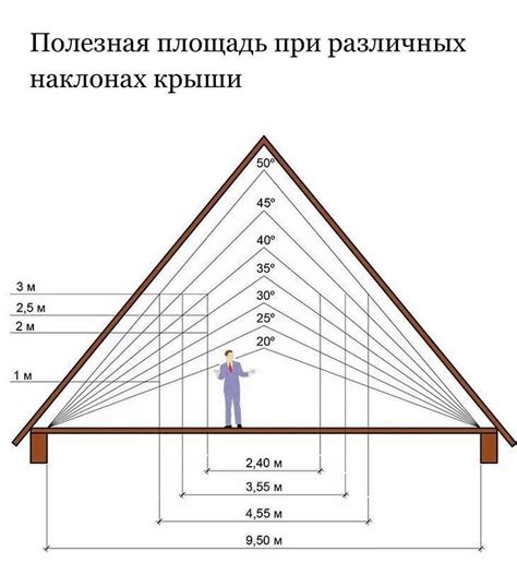 Регулируйте высоту и угол наклона лампы