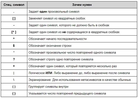 Регулярные выражения в Python для проверки числовых значений