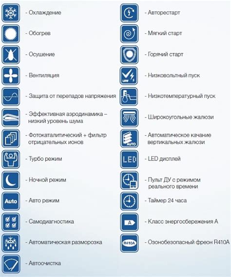 Режимы работы кондиционера для эффективной работы в зимний период
