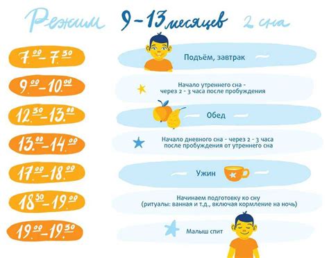 Режим дня и его влияние на сон ребенка на смеси