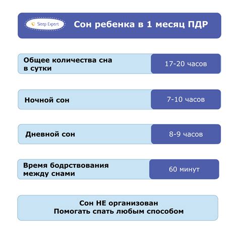 Режим и последовательность кормления ребенка