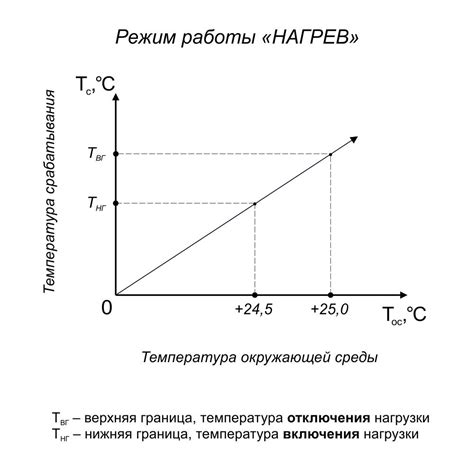 Режим работы "Охлаждение"