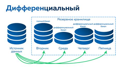 Резервное копирование