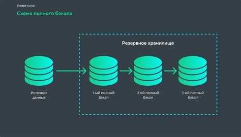 Резервное копирование данных перед удалением SharePoint Designer