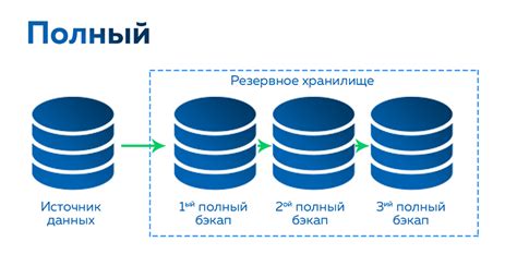 Резервное копирование данных при разбиении SSD