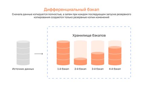 Резервное копирование исходного кода