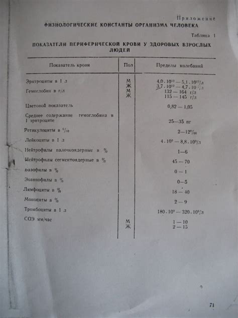 Результаты анализа мокроты при пневмонии