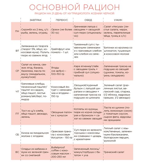 Результаты депиляции без сахара на долгий срок