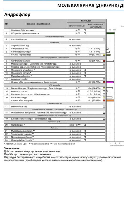 Результаты заседания и дальнейшие действия