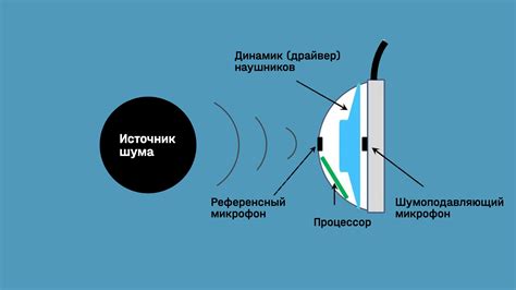 Результаты использования функции шумоподавления