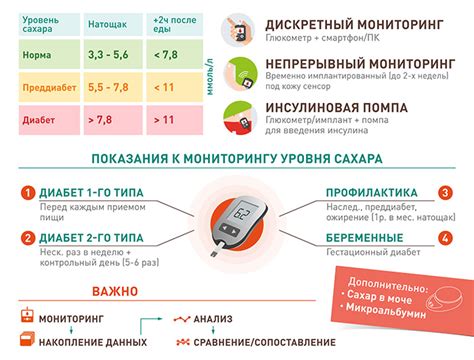 Результаты исследований уровня сахара в крови при употреблении подсластителей