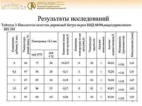 Результаты исследования: изменение температуры подмышек после намазывания солью