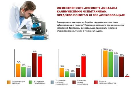 Результаты клинических исследований: