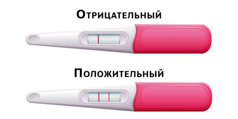 Результаты теста на беременность