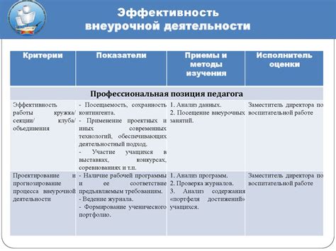 Результаты учебной деятельности