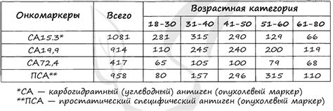 Рекомендации для людей с повышенным уровнем оксалатов