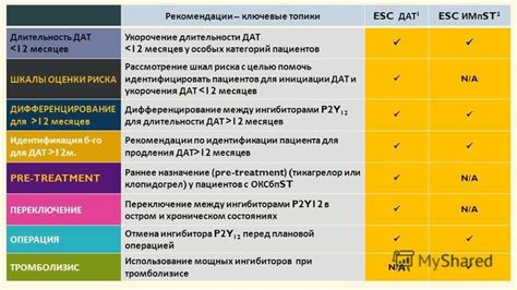 Рекомендации для определенных категорий пациентов