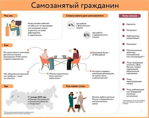 Рекомендации и советы для самозанятых в декрете