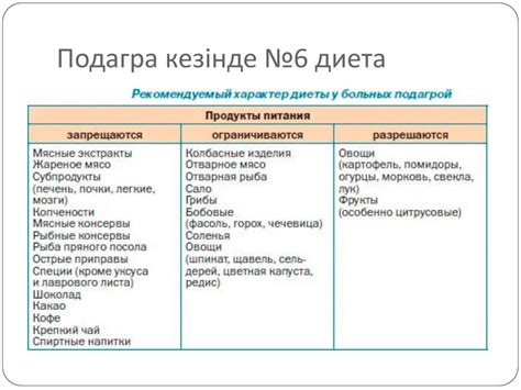 Рекомендации по включению чечевицы в рацион при подагре