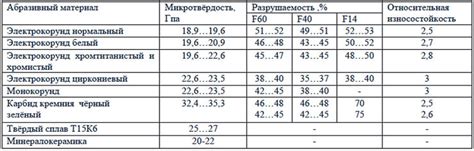 Рекомендации по выбору времени приема небилета