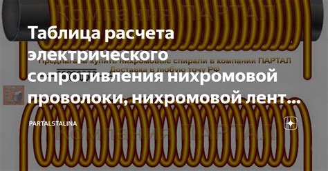 Рекомендации по выбору материалов для соединения нихромовой нити