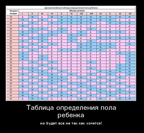 Рекомендации по использованию НИПТ для определения пола