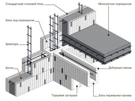 Рекомендации по использованию шиферной опалубки