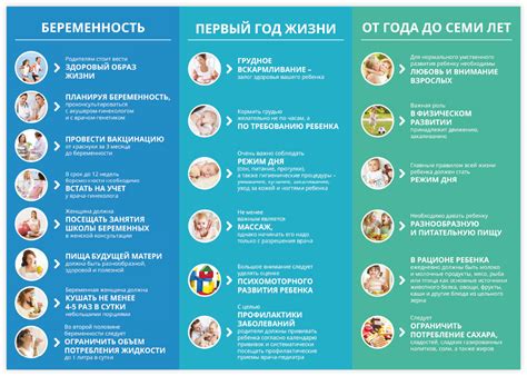 Рекомендации по кормлению и уходу, чтобы избежать рвоты у младенца