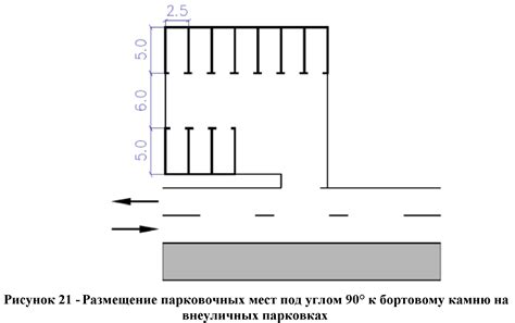 Рекомендации по парковке