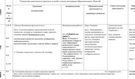 Рекомендации по планированию событий на 25 октября