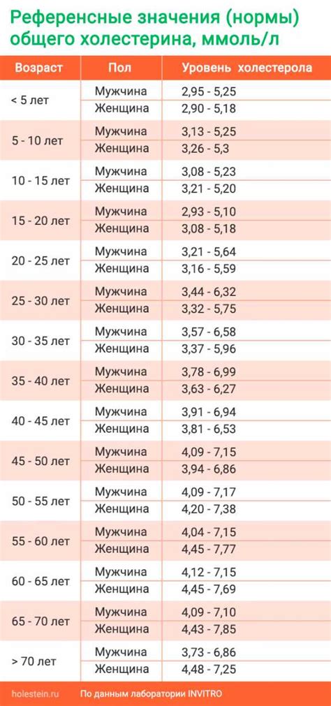 Рекомендации по потреблению сахара для детей до года