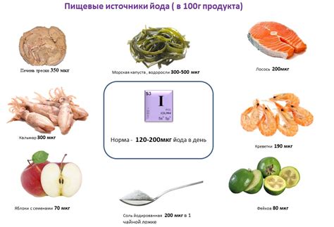 Рекомендации по приему йода и селена в разное время года