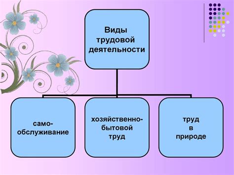 Рекомендации по проведению сделки