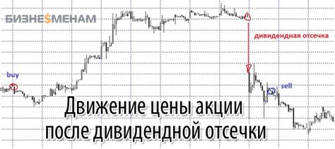 Рекомендации по продаже акций после отсечки