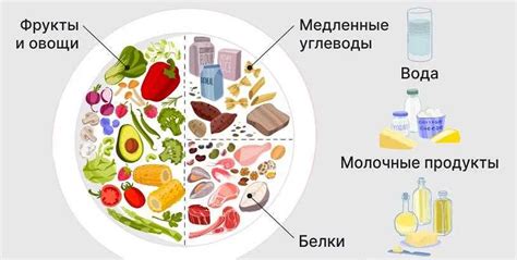 Рекомендации по употреблению пшенной каши при сахарном диабете